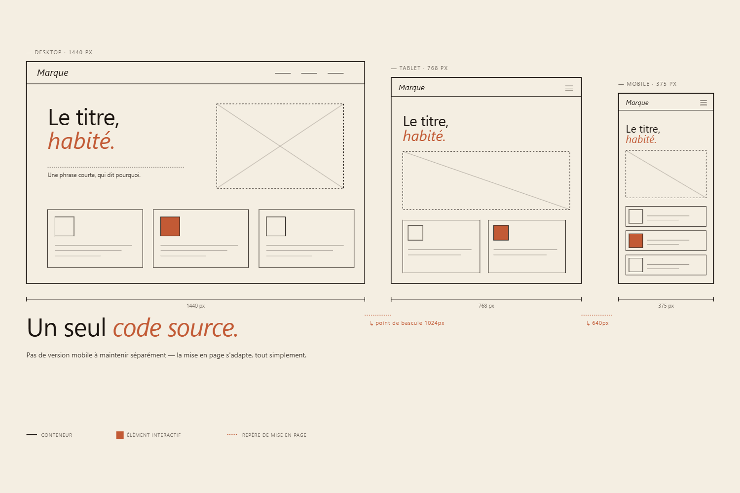 Site responsive sur desktop, tablette et mobile